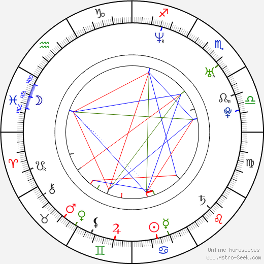 Jan Nezmar birth chart, Jan Nezmar astro natal horoscope, astrology