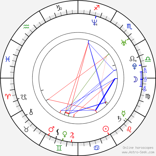 Jana Tabrea birth chart, Jana Tabrea astro natal horoscope, astrology