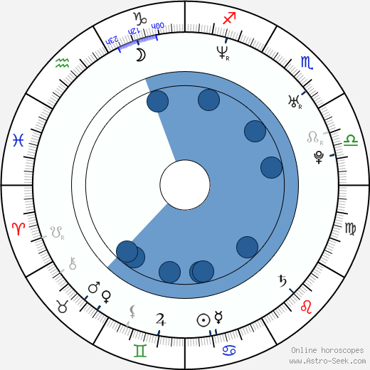Jarome Iginla wikipedia, horoscope, astrology, instagram