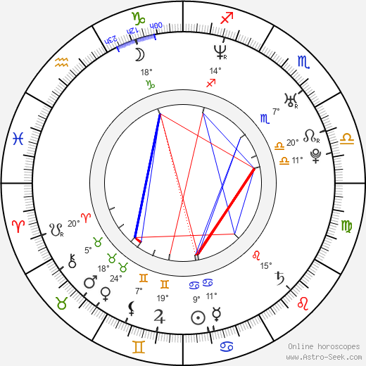Jarome Iginla birth chart, biography, wikipedia 2024, 2025