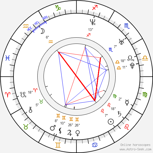 Javier Botet birth chart, biography, wikipedia 2023, 2024