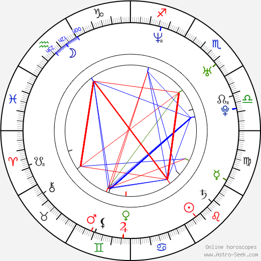 Javier Botet birth chart, Javier Botet astro natal horoscope, astrology