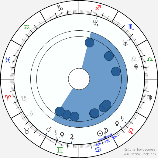 Javier Chillón wikipedia, horoscope, astrology, instagram