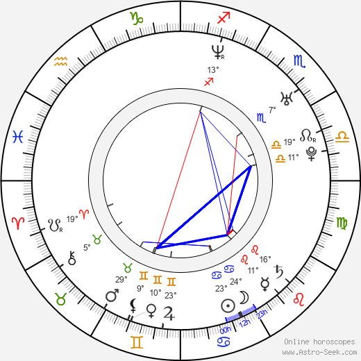 Javier Chillón birth chart, biography, wikipedia 2024, 2025
