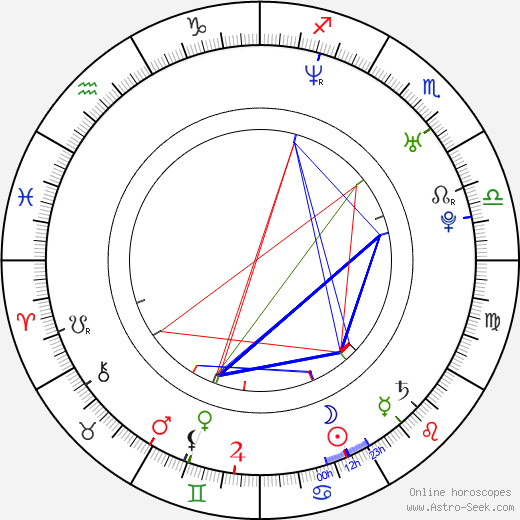 Javier Chillón birth chart, Javier Chillón astro natal horoscope, astrology