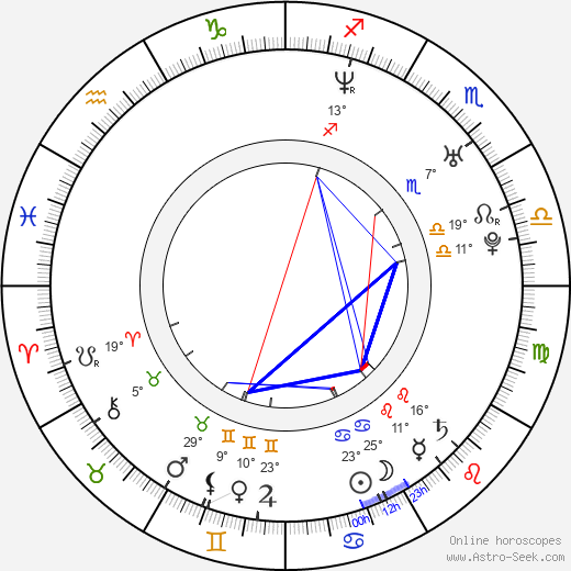 Jenna Lewis birth chart, biography, wikipedia 2024, 2025