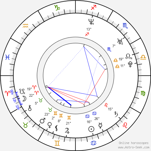 Jon Barton birth chart, biography, wikipedia 2024, 2025