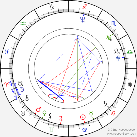 Jon Barton birth chart, Jon Barton astro natal horoscope, astrology