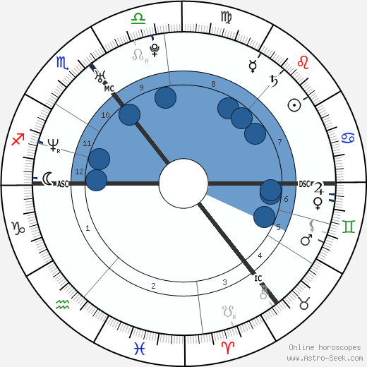 Jonathan Rhys Meyers wikipedia, biography, birth chart, instagram Jonathan Rhys Meyers wikipedia, horoscope, astrology, instagram