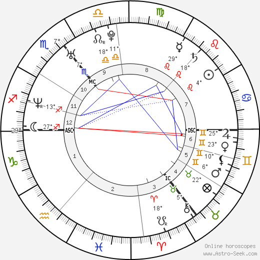 Jonathan Rhys Meyers birth chart, biography, wikipedia 2023, 2024