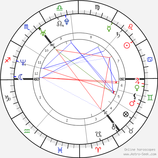 Jonathan Rhys Meyers birth chart, Jonathan Rhys Meyers astro natal horoscope, astrology