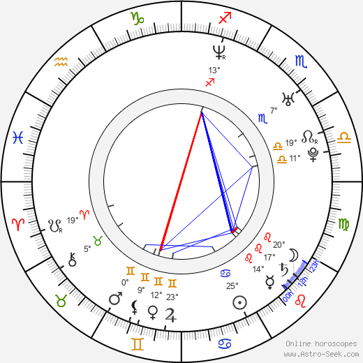 Kelly Reilly birth chart, biography, wikipedia 2024, 2025