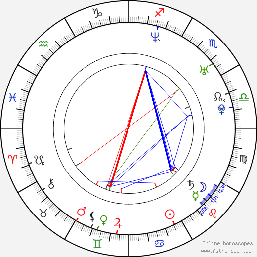 Kelly Reilly birth chart, Kelly Reilly astro natal horoscope, astrology