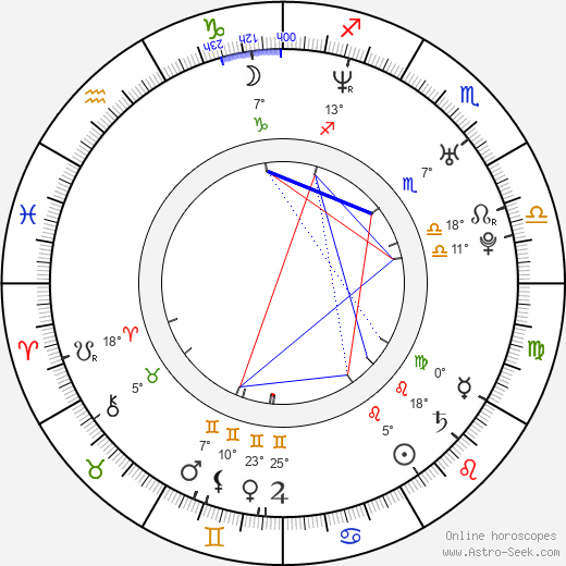 Ladislav Sokolovský birth chart, biography, wikipedia 2023, 2024