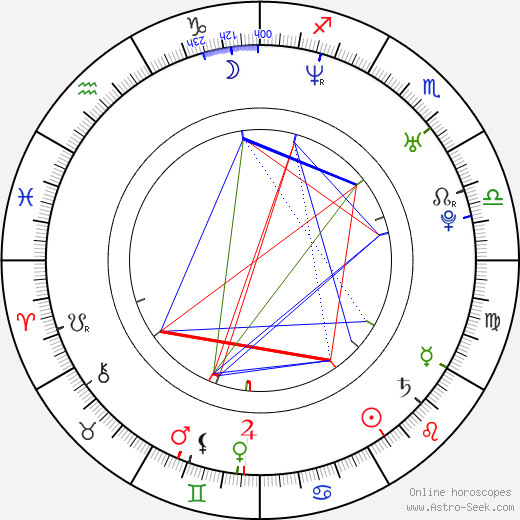 Ladislav Sokolovský birth chart, Ladislav Sokolovský astro natal horoscope, astrology