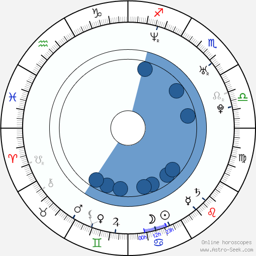 Lana Parrilla Oroscopo, astrologia, Segno, zodiac, Data di nascita, instagram