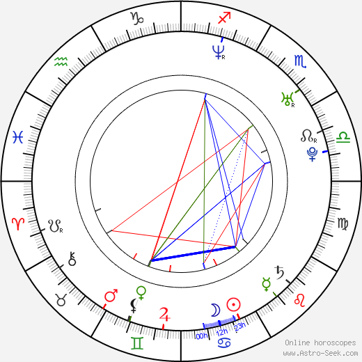 Lana Parrilla birth chart, Lana Parrilla astro natal horoscope, astrology