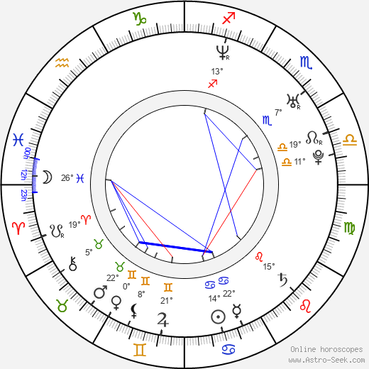 Lauren Fox birth chart, biography, wikipedia 2023, 2024