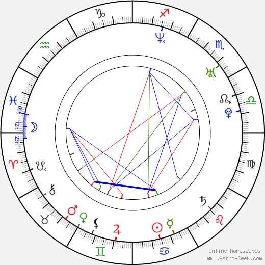 Lauren Fox birth chart, Lauren Fox astro natal horoscope, astrology