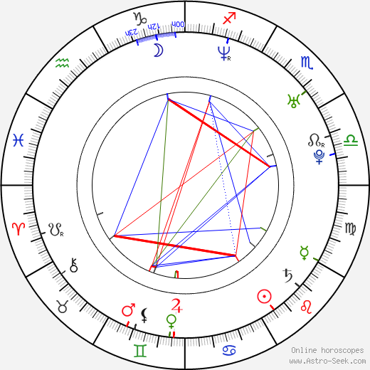 Lauren Weisberger birth chart, Lauren Weisberger astro natal horoscope, astrology