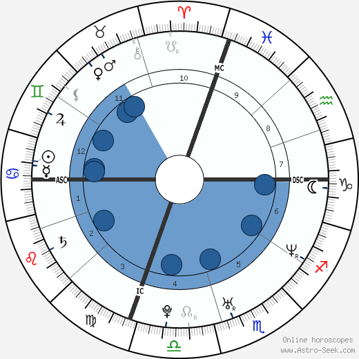 Liv Tyler wikipedia, horoscope, astrology, instagram
