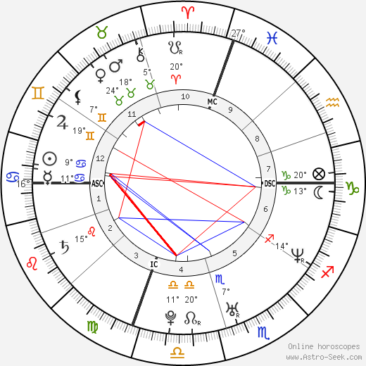 Liv Tyler birth chart, biography, wikipedia 2024, 2025