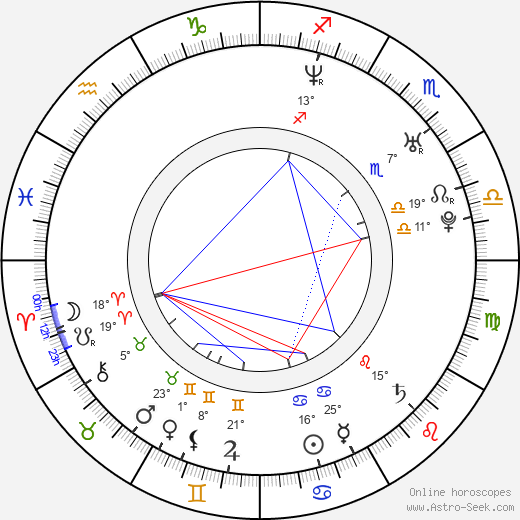 Maciej Jachowski birth chart, biography, wikipedia 2024, 2025