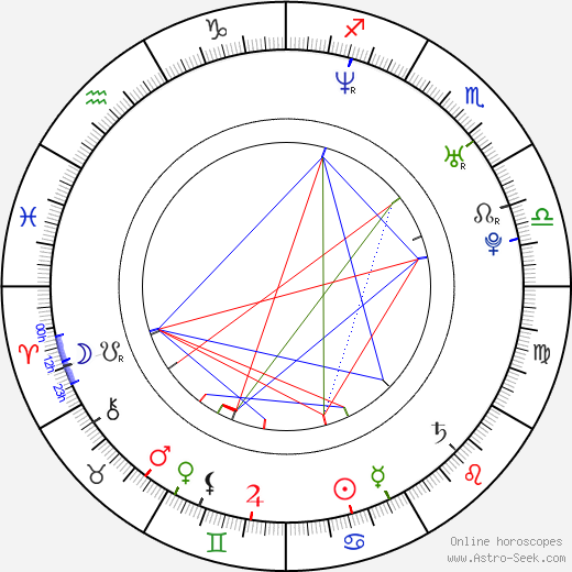 Maciej Jachowski birth chart, Maciej Jachowski astro natal horoscope, astrology