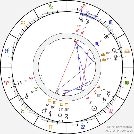 Manuel Witting birth chart, biography, wikipedia 2023, 2024