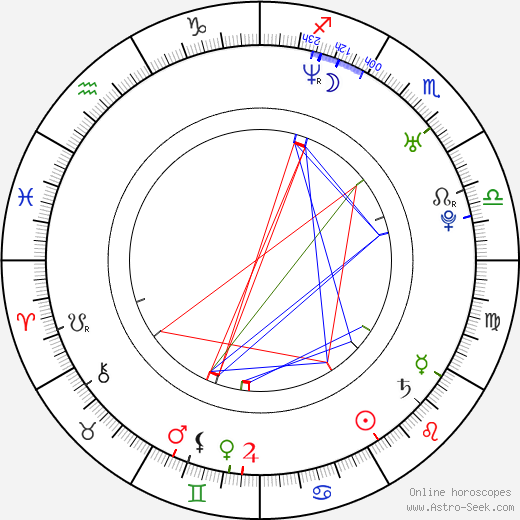 Manuel Witting birth chart, Manuel Witting astro natal horoscope, astrology