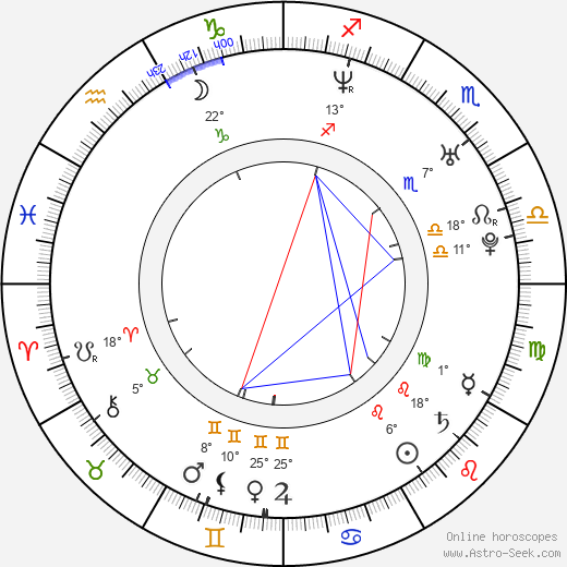 Marc Niki Jondral birth chart, biography, wikipedia 2023, 2024