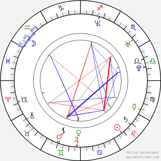 Marián Mesároš birth chart, Marián Mesároš astro natal horoscope, astrology