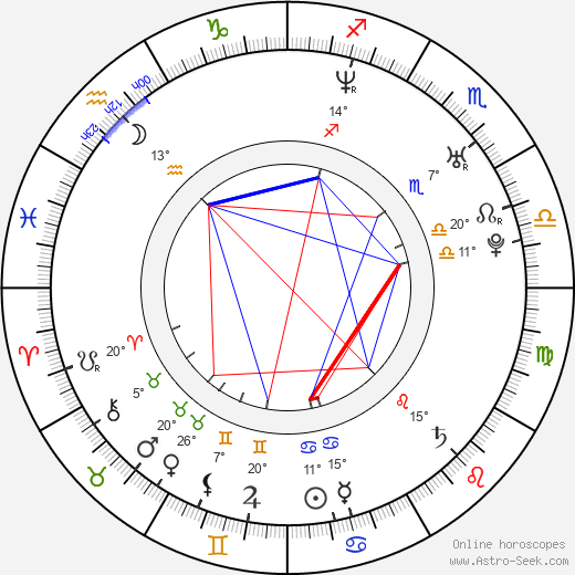 Mark O'Connell birth chart, biography, wikipedia 2024, 2025