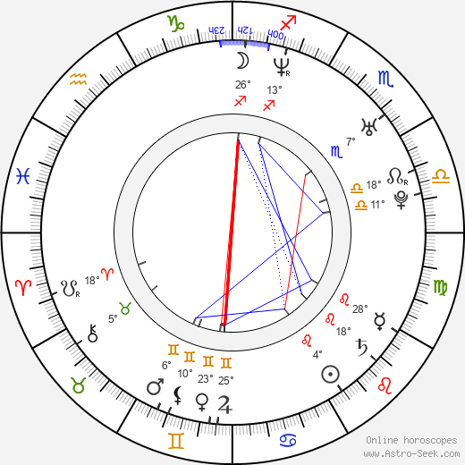 Martha Madison birth chart, biography, wikipedia 2024, 2025