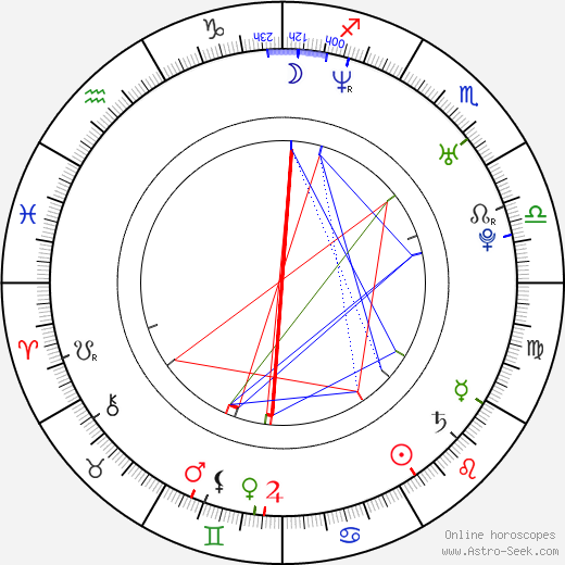 Martha Madison birth chart, Martha Madison astro natal horoscope, astrology