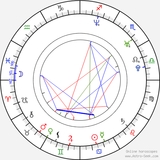 Martin Gero birth chart, Martin Gero astro natal horoscope, astrology