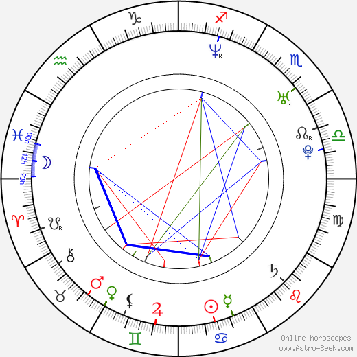 Max Mirnyj birth chart, Max Mirnyj astro natal horoscope, astrology