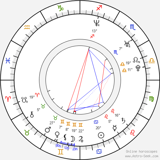 Merwan Rim birth chart, biography, wikipedia 2024, 2025
