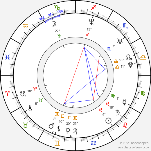 Michał Sitarski birth chart, biography, wikipedia 2024, 2025