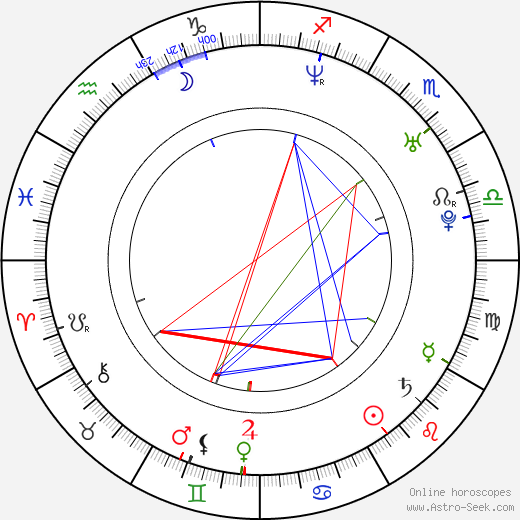 Michał Sitarski birth chart, Michał Sitarski astro natal horoscope, astrology