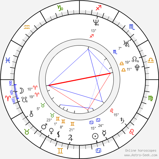 Michelle Pierce birth chart, biography, wikipedia 2024, 2025