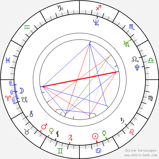 Michelle Pierce birth chart, Michelle Pierce astro natal horoscope, astrology