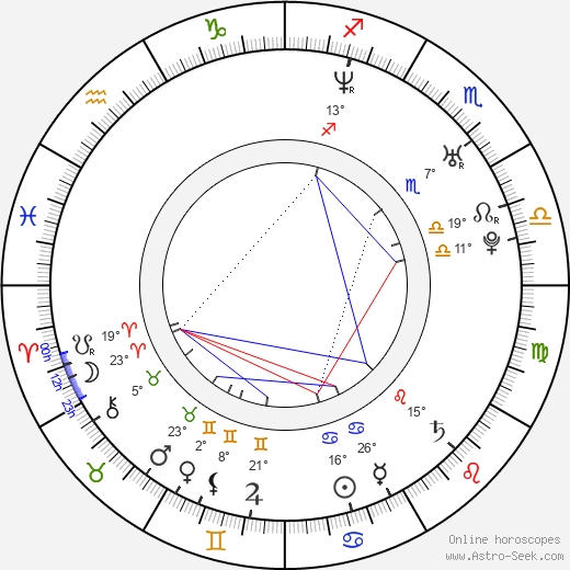 Milo Ventimiglia birth chart, biography, wikipedia 2024, 2025
