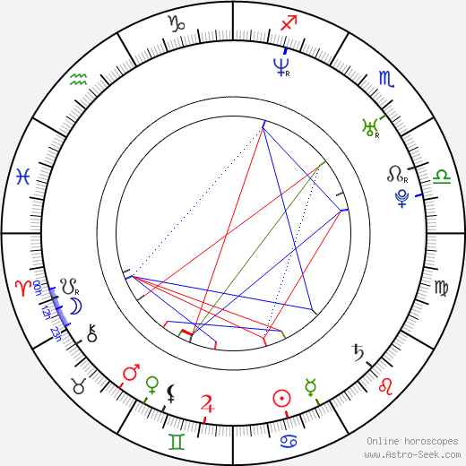 Milo Ventimiglia birth chart, Milo Ventimiglia astro natal horoscope, astrology