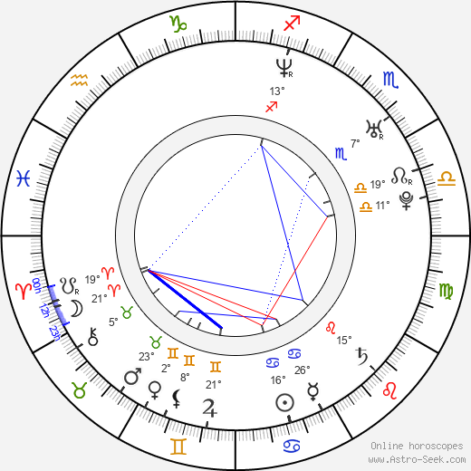 Nate Dushku birth chart, biography, wikipedia 2024, 2025