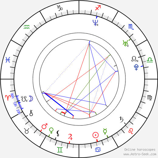 Nate Dushku birth chart, Nate Dushku astro natal horoscope, astrology