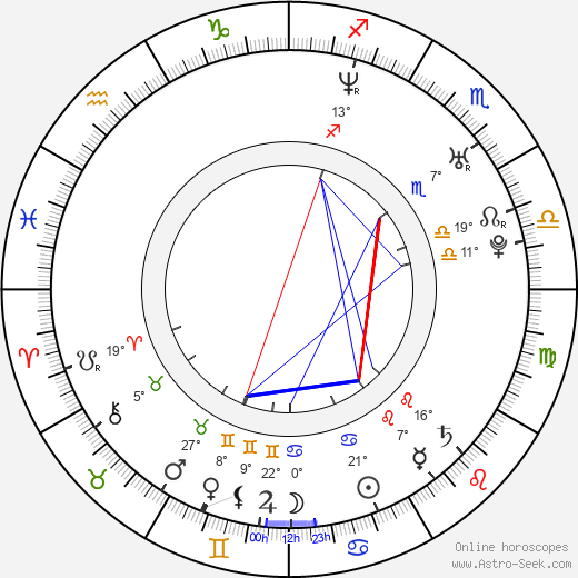 Ondřej Liška birth chart, biography, wikipedia 2024, 2025