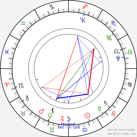 Ondřej Liška birth chart, Ondřej Liška astro natal horoscope, astrology