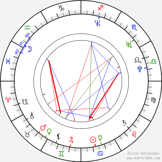 Orri P. Dyrason birth chart, Orri P. Dyrason astro natal horoscope, astrology