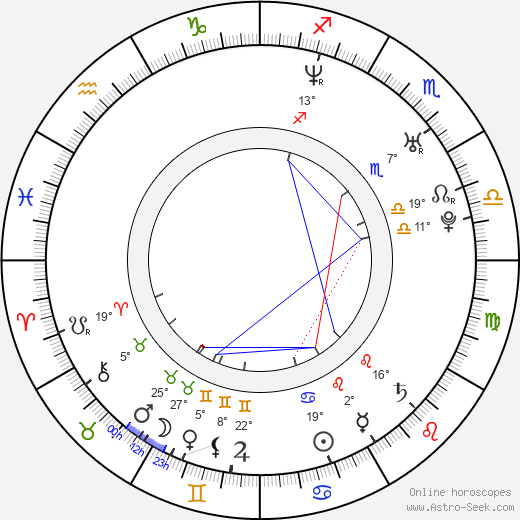 Perry Mucci birth chart, biography, wikipedia 2024, 2025